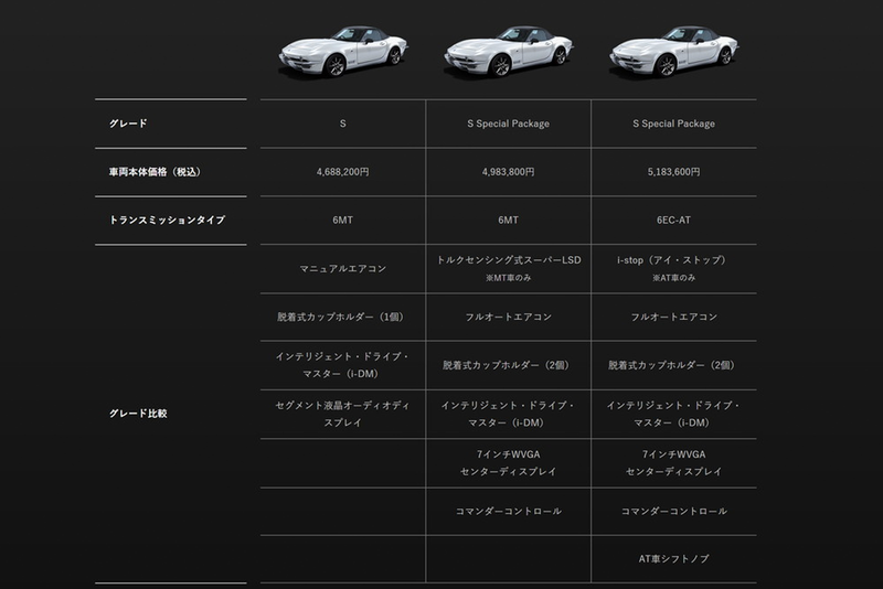 Illustration for article titled Mitsuoka Is Back With the Miata-Based Corvette Sting Ray You Didn't Realize You Needed